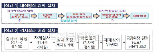자료: 금융감독원